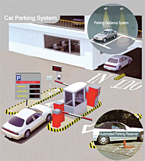 automatic vehicle parking system using rfid|rfid based car parking system.